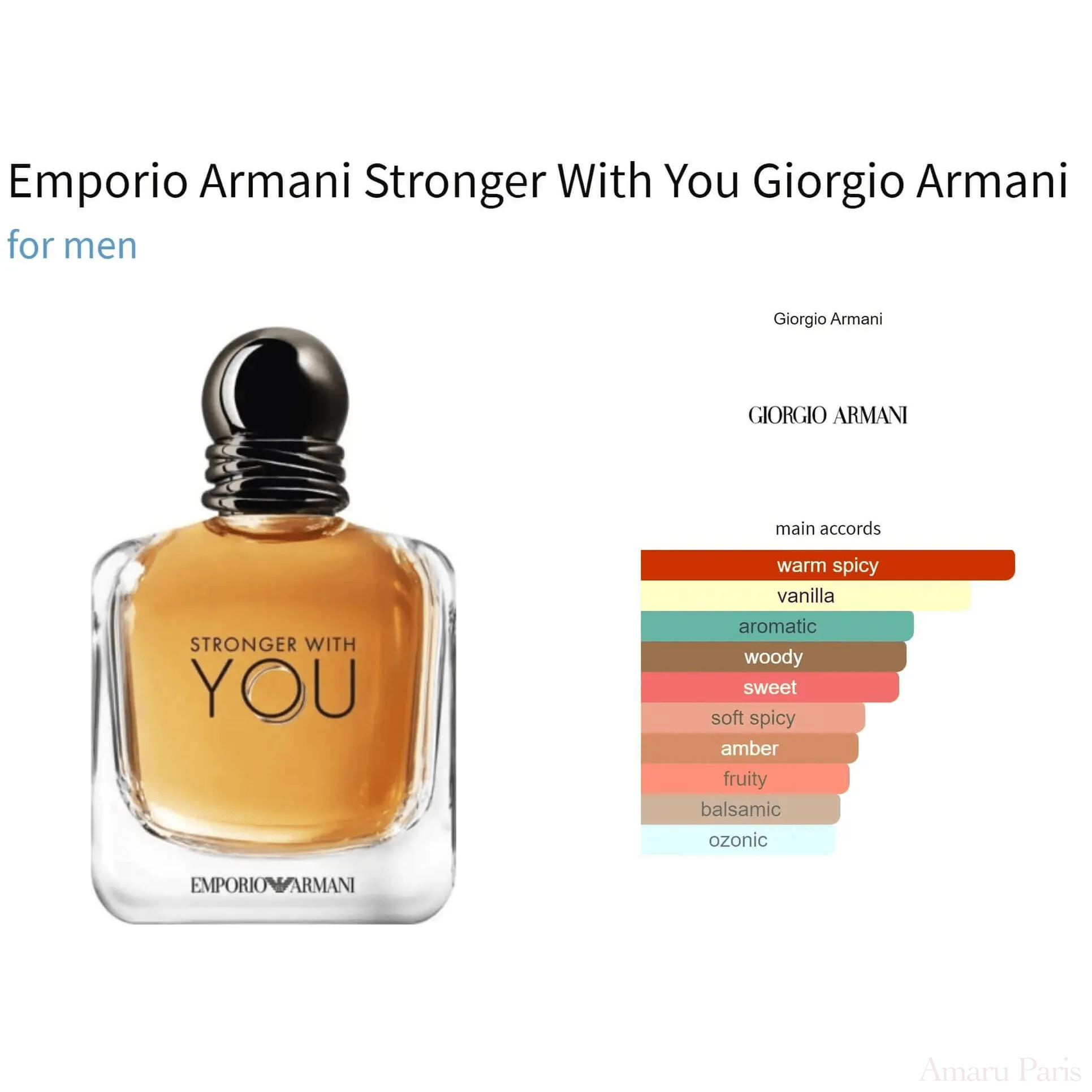 Emporio Armani Stronger With You Giorgio Armani for men Decant Fragrance Samples