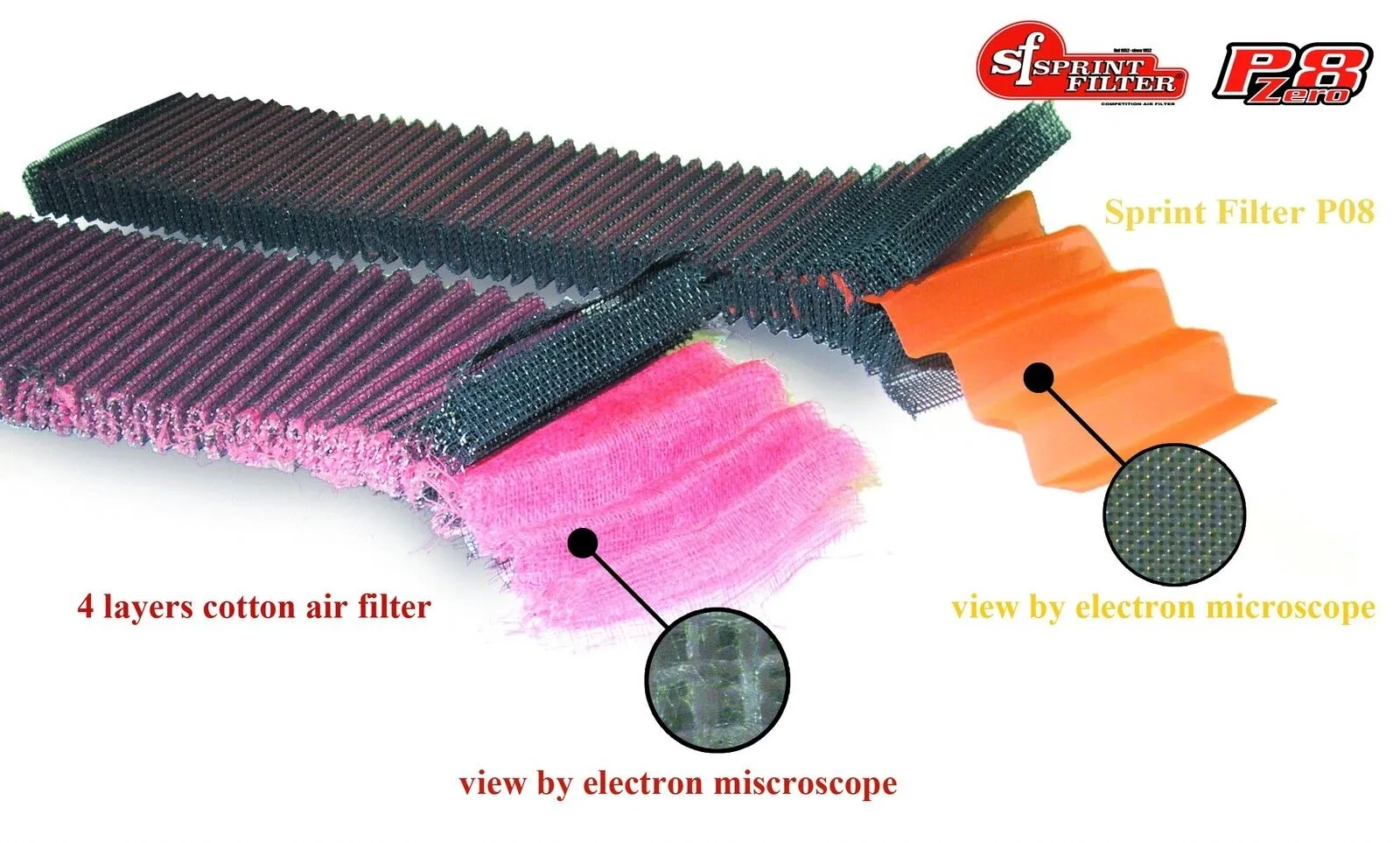 SPRINT P08 Air Filter 2021   Yamaha MT-09 SP Tracer 9 GT MT09 MT09SP SM212S 2022