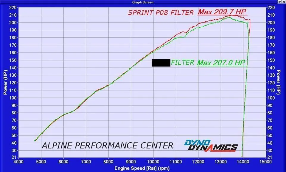 SPRINT P08 Air Filter 2021   Yamaha MT-09 SP Tracer 9 GT MT09 MT09SP SM212S 2022