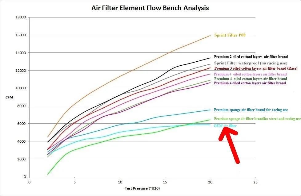 SPRINT P08 Air Filter 2022   Ducati DesertX Airfilter PM264S 2023 Desert X